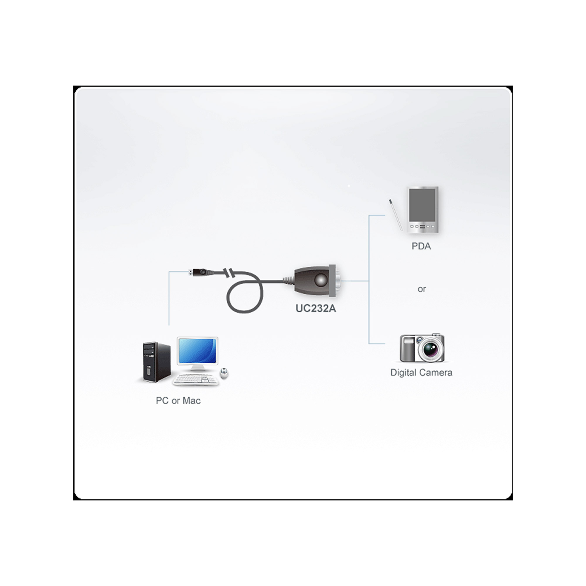 ATEN USB Port - to -Serial Port Converter 100cm Produktbild 4