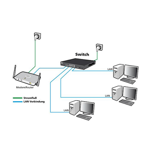 ALLNET Switch unmanaged Layer2 8 Port? 8x 1GbE? Lüfterlos? ALL-SG8008 - Switch - 16 Gbps Produktbild 3
